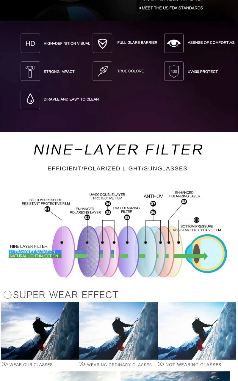 Polarized Sunglass